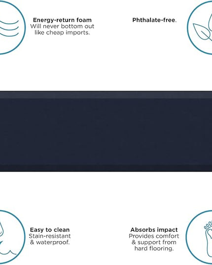 GelPro Anti Fatigue Nonslip Mat: Hard Floor Utility Mats for Garage, Patio and Kitchen - 20" x 72" x .5" - Leather Grain Navy