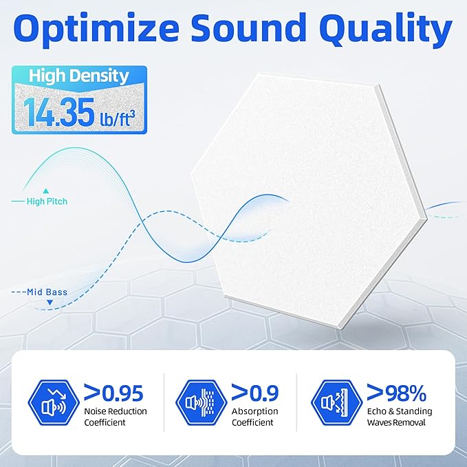 20 Pack Hexagon Acoustic Panels with Self-Adhesive, 12" X 10" X 0.4" Sound Proof Foam Panels for Walls, High Density Soundproof Wall Panels, Sound Dampening Panels for Home Studio Decor Office - White
