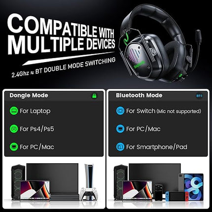 Wireless Gaming Headset for PS5, PS4, PC, Switch – 2.4GHz & Bluetooth Gaming Headphones with Mic, 3D Stereo Surround Sound, 20ms Low Latency, ENC Noise Canceling, RGB Light, 50H Battery