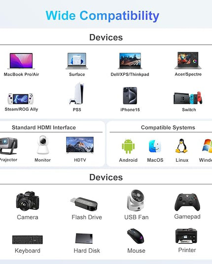USB C to HDMI Adapter,Type C to Adapter Multiport USB-C Hub Digital AV Converter with 4K HDMI,USB3.0,USB C PD Charge Port for iPad Pro/air,MacBook Pro/air,Tablet,Switch,iPhone 15 and More USBC Device