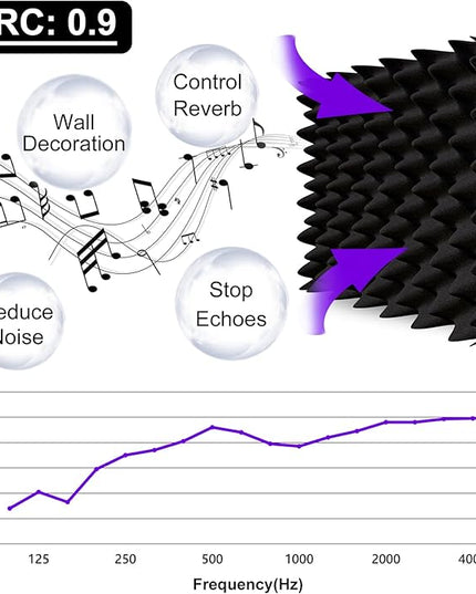 TroyStudio Thick Acoustic Foam Panels, 12 X 12 X 3 Inch 12 Pcs Broadband Sound Absorbing Foam, Dense Soundproof Padding Tile, Recording Studio Foam Absorber, Eggcrate Decorative 3D Wall Ceiling Panel