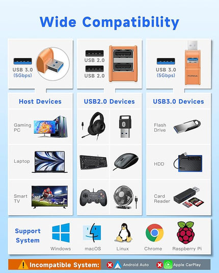 3 Ports USB 3.0 hub, USB Splitter to 2 USB 2.0 Out Ports and 1 USB-3.0 Port, Portable USB Adapter for Keyborad, Mobile Hard Disk, U Disk, Camera, Mouse, Laptop Accessories,etc (Orange)