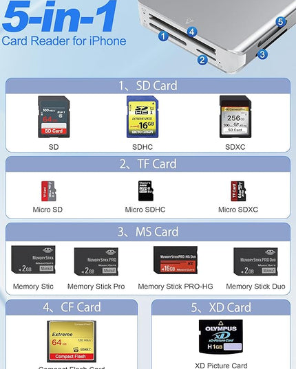 Memory Stick Pro Duo Adapter - 5 in 1 Aluminum Multi Memory Card Reader with Triple Lightning/USB-C/USB 3.0 Connectors for SD/Micro SD/MS/XD/CF, Sony Memory Stick Pro Duo Adapter for iPhone/Android/PC