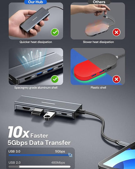 USB C to HDMI, Dual Monitor Adapter, DockteckExpand 5 in 1 Hub with 2 HDMI 4K, 2 USB 3.0, PD 100W Charging, USB C to MultiPort Adapter for Dell, HP, MacBook and Type C Devices