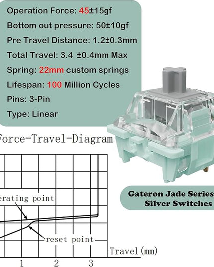 Jade Series 3.0 Silver Linear Keyboard Switches,3-Pin 45gf 22mm Dual-Stage Spring Pre-lubed Switches for MX Mechanical Keyboard(Silver,108Pcs)