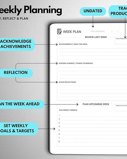 Undated Daily Planner – 6-Month A5 Productivity Organizer with Full Page Per Day, Hourly Schedule, Goal Setting, Habit Tracker, Weekly & Monthly Pages – Hardcover Time Management Notebook (Turquoise)