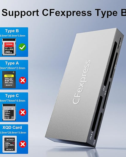 8 in 1 CFexpress Type B Card Reader with 2 USB3.2 (Gen 2) 10Gbps, USB-C&USB-A 2-in-1 Type B CF Express Card Reader Hub for CFexpress Type B/SD/TF/CF/XD/MS/USB, Multi Reader Read 8 ports Simultaneously