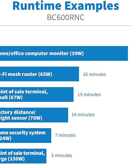 Tripp Lite Cloud-Connected 600VA UPS Battery Backup and Surge Protector, Remote Management & Monitoring, 300W, 4 Outlets, Computer UPS, Wall Mount Option, 5ft Cord, 3-Year Warranty (BC600RNC)