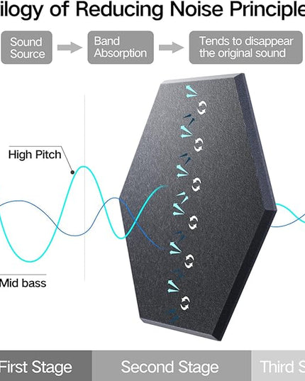 12 Pack Self-Adhesive Acoustic Panels 12" X 10" X 0.4" - Sound Proof Foam Panels with High Density, Stylish Hexagonal Design, Flame Resistant, Absorb Noise and Eliminate Echoes(Dark Gray)