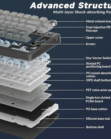 AULA S75 PRO Wireless Mechanical Keyboard with Screen&Knob, Tri-Mode Hot Swappable Gaming Keyboard 75%, Pre-lubed Switches, RGB Backlit, Side Printed PBT Keycaps, Creamy Sounding Computer Keyboards