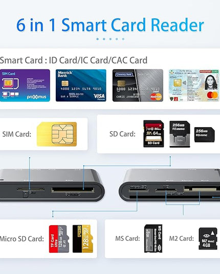 SIM Card Adapter, CAC Smart Card Reader Military, 6-in-1 USB C/USB A Multi-Card Adapter for SIM, CAC, ID, SD/TF, M2, Memory Stick – Compatible with Windows, Mac, Linux (USB A + USB C)