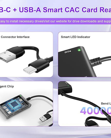 7 in 2 SIM Card Reader for Military CAC, SIM, SD/TF/MS Pro Duo/M2/IC/PIV, USB C/A Smart Card Reader for Win/Mac/Linux/Android, SIM Card Adapter Surpport Plug and Play