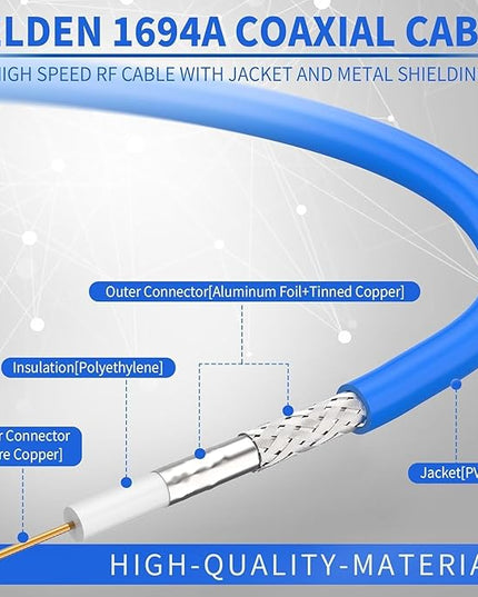 Superbat SDI Cable 3ft BNC Cable 3G/6G Belden 1694A,Supports HD-SDI/3G-SDI/6G-SDI/4K/8K Video Camera,Precision BNC Video Cable 75 Ohm (1Pcs)