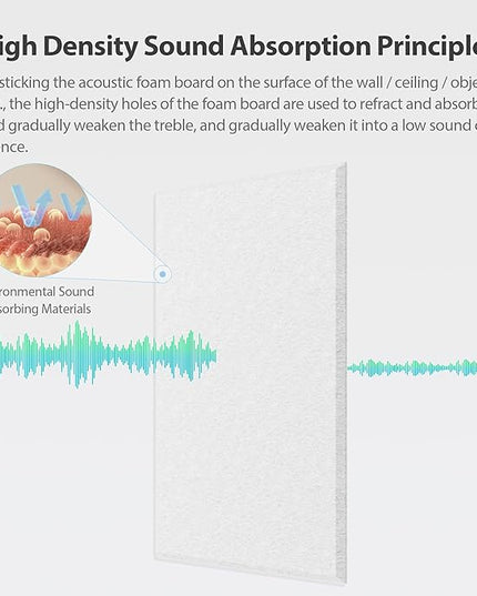 12 Pack Acoustic Panels Self Adhesive Sound Proof Foam, High Density Sound Acoustic Panel, 16X12X0.4 Inch 4:3 Rectangle Panels in Home, Office, Reccording Room, Studio, more(Snow White)