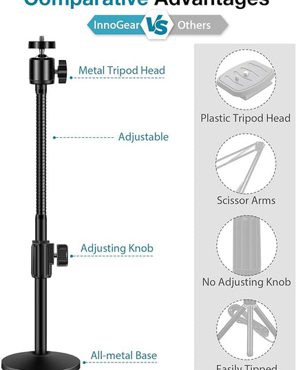 InnoGear Webcam Stand for Desk, Camera Stand Mount Gooseneck Arm for Logitech Webcam C922 C930e C920S C920 C615 C960 C920x BRIO 4K NexiGo N60, Phone Mount, Right Light, GoPro with 1/4" Thread