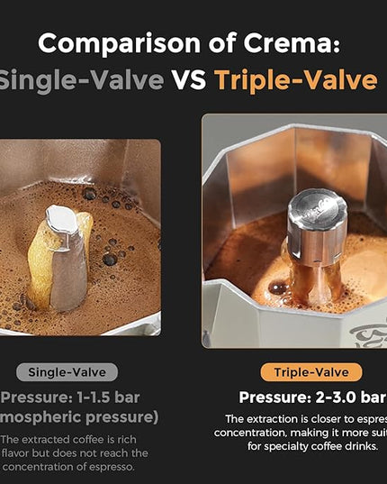 Bincoo Three Valve Espresso Maker Stovetop,Camping Moka Pot 2 Cup/120ML,Stove Top Espresso Italian Coffee Maker,Easy to Use