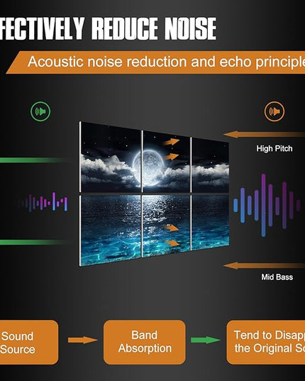YPY Acoustic Panels Soundproof Wall Panels: Sound Absorbing Wall Art Decorative Sound Proofing Panels Noise Cancelling Acoustical Treatment for Home Studio 6 Pack 72x48 Inches