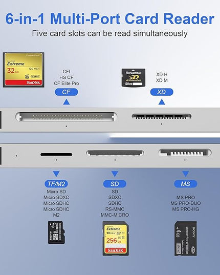Multi Card Reader with Lightning+USB A+USB C, 6 in 1 SD/Micro SD/TF/M2/MS/CF/XD Picture Card Reader, Memory Stick pro Duo Adapter for iPhone, Multi SD Card Reader with 5 Gbps, Read Simultaneously