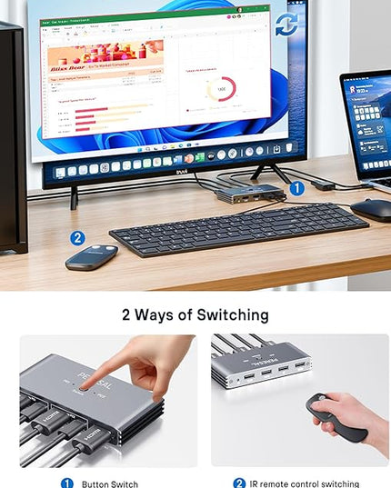 USB KVM Switch with Remote Control, HDMI Switch, 4K@60Hz KVM Switches for 2 Computers Sharing 1 Monitor, 4 USB Devices Such as Keyboard, Mouse, Printer, Scanner, Includes 2 USB-B Cables