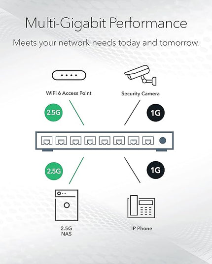 NETGEAR 8-Port Ultra60 PoE Multi-Gigabit Ethernet Easy Smart Managed Switch (MS108EUP) - Managed, with 4 x PoE++ and 4 x PoE+ @ 230W, Desktop or Wall Mount, and Limited Lifetime Protection