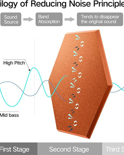 22 Pack Self-Adhesive Acoustic Panels 12" X 10" X 0.4" - Sound Proof Foam Panels with High Density, Hexagonal Design, Flame Resistant, Absorb Noise and Eliminate Echoes(Tangerine)