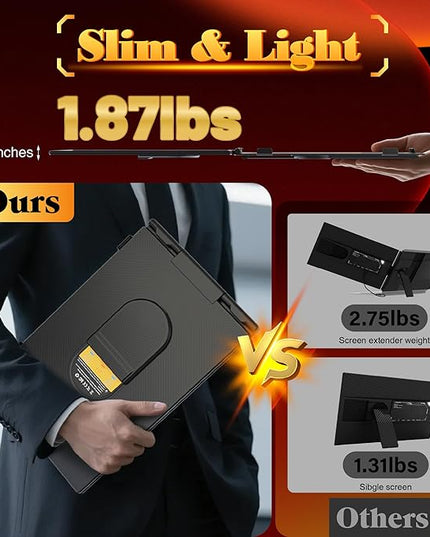 Laptop Screen Extender 0.27" Ultra-Thin, 14" FHD 1080P IPS Lightweight Dual Portable Monitor, USB-C/HDMI Plug & Play for 13-17" Laptops, Travel screen compatible with Windows/Mac/Chrome/Switch/Android