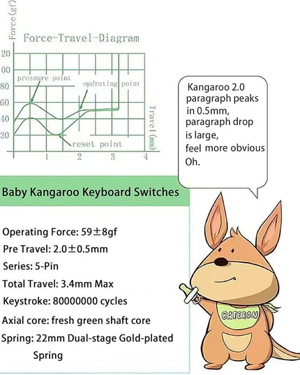 Gateron Baby Kangaroo 2.0 Keyboard Switches,Pre-lubed 59gf 5-Pin Heavy Tactile Switches with Light Guide Pole/Dual-Stage Spring/Enhanced Pin/Fast Typing for MX Mechanical Gaming Keyboard(72Pcs)