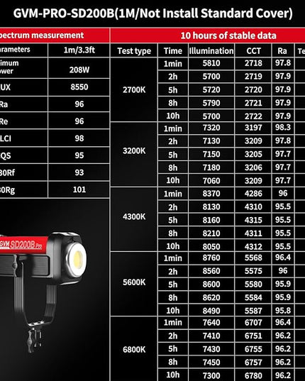 GVM Great Video Maker 200W Video Light Kit, LED Video Light Studio, Bluetooth Mesh Network/DMX Control, 45400lux/1m Continuous Lighting, 12 Lighting Effects, 2700K-6800K