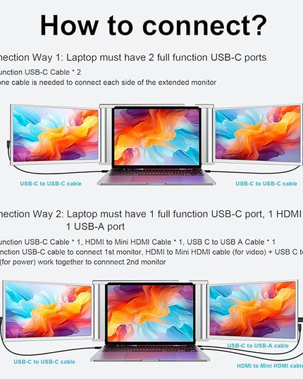 YUTOO Laptop Screen Extender, 14" Portable Triple Monitor for Laptops 315° Rotate| Plug and Play| 1080P| FHD, Laptop Monitor Extender for 13.5~16.5" Laptops, HDMI/USB-A/Type-C,for Mac/Wins/Android/Dex