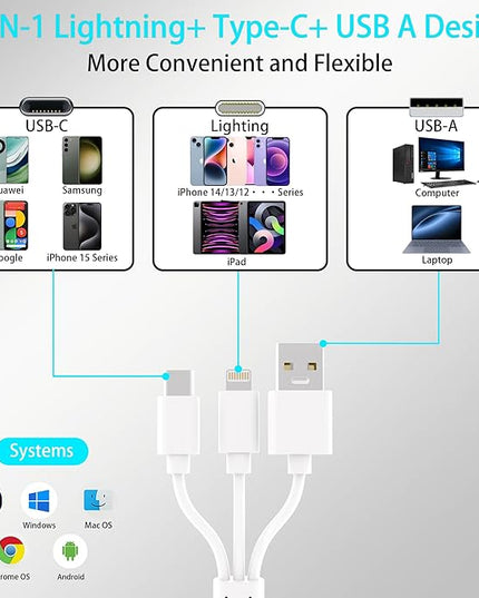 Memory Stick Pro Duo Adapter Reader, 5 in 1 SD/MS/TF/CF/XD Card Reader with Lightning+USB A+USB C, Multi Memory Card Reader Support OTG, Fast Data Transfer, Memory Stick Reader for i-Phone/Android/PC