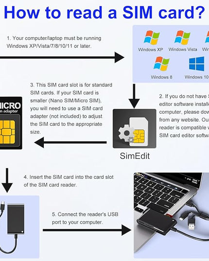 SIM Card Adapter for Computer/Laptop - SD/TF/M2/MMC/Memory Stick Pro Duo Adapter for iPhone/USB C/A, 7in3 SIM Reader & CAC Reader & Memory Card Reader, Lightning Port Does Not for SIM/Smart/CAC Card