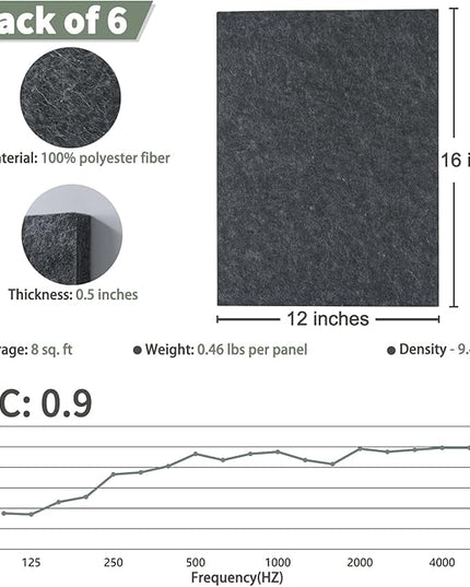 TroyStudio Thickened Acoustic Panels, 16 x 12 x 0.5 Inches Pack of 6 Felt Wall Decor Tiles Sound Absorbing Board, Noise Reverb Echo Dampening Soundproof Padding for Door Music Recording Home Studio