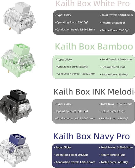Zhouwang 50 Crystal Blue Switches,4 Kailh Box Switches,Dustproof and Waterproof,Strong Tactile Feedback with Crisp Click Sound,Suitable for clicker for 3D Prints and MX Gaming Mechanical Keyboards