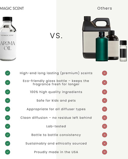 THE MAGIC SCENT Heaven Hotel Scent Diffuser Oil - Cold-Air & Ultrasonic Fragrance Oil for Diffuser Inspired by The Aria Hotel, Las Vegas - Essential Oil Aromatherapy (500 ml)