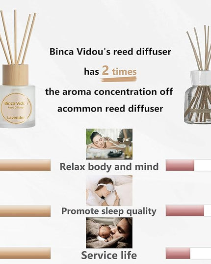 Reed Diffuser Set of 3, Binca Vidou Lavender, Jasmine & White Tea, Sage & Sea Salt Natural Scent Oil Diffusers with Sticks for Home Office Bathroom Aromatherapy Decor 1.69oz x 3
