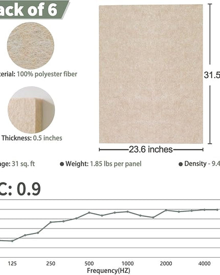 TroyStudio Thickened Acoustic Panels, 31.5 x 23.6 x 0.5 Inches Pack of 6 Felt Wall Decor Tile Sound Absorbing Board, Noise Reverb Echo Dampening Soundproof Padding for Door Music Recording Home Studio
