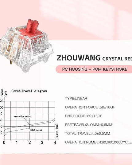 Zhouwang Crystal Red Switches, 3-Pin Pre-Lubricated Linear Switches, Dustproof and Waterproof for Mechanical Keyboards. (90Pcs)