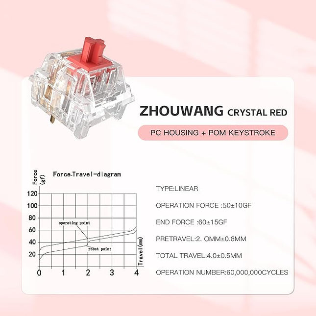 ZhouWang Crystal Red Switch 3 Pin 50gf Pre-Lubricated,Dustproof Linear Switch,Suitable for RGB,Mechanical Gaming Keyboards、MX Mechanical Keyboard(108PCS)