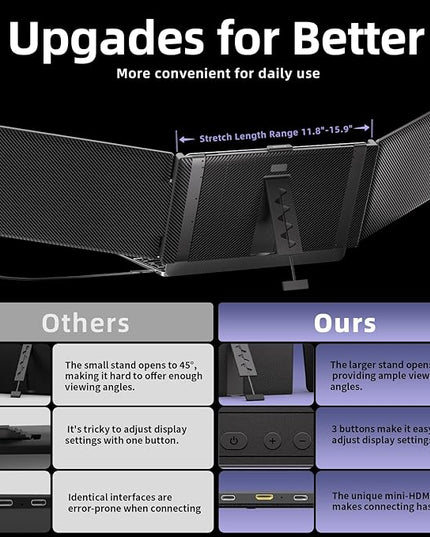 DZVW Triple Laptop Screen Extender, Upgraded 14" 1080P FHD IPS Laptop Monitor Extender, Plug & Play LCD Type-C/USB-A/HDMI Travel Monitor for Laptops 13"-17", Fits Windows Mac Linux Chrome