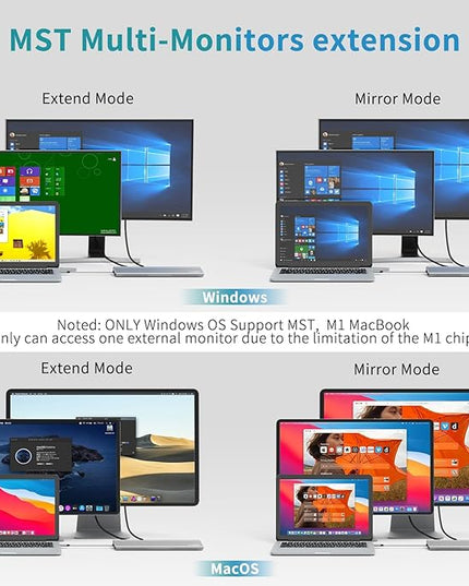 USB C Docking Station Dual Monitor 12 in 1 Laptop Docking Station 3 Monitor 4K Display with HDMI, DP, VGA, USB 3.0, 100w PD, 1000Mbps LAN, TF/SD, Audio, USB C Dock Compatible with Windows Laptop