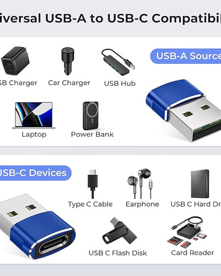 Basesailor USB to USB C Adapter 3Pack,Type C Female to USB A Male Cable Converter for MacBook Pro,iMac,PC,Laptop,Computer,Samsung Galaxy Note 10 20 S20 S21 S22 S23,Google Pixel 5 4 4A 3 3A 2 XL