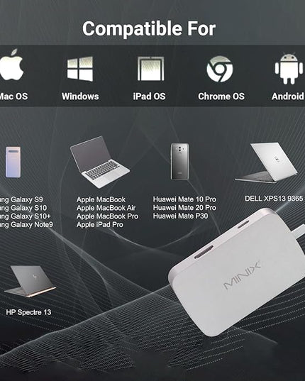 MINIX USB C Adapter, 7 in 1 USB C Hub Muliport Adapter 4K HDMI,Gigabit Ethernet, 2 USB 3.0, 100W PD Charging, SD/TF Card Reader, Compatible with MacBook Pro/Air, iPad Air/Pro, iMac, Laptop, PC