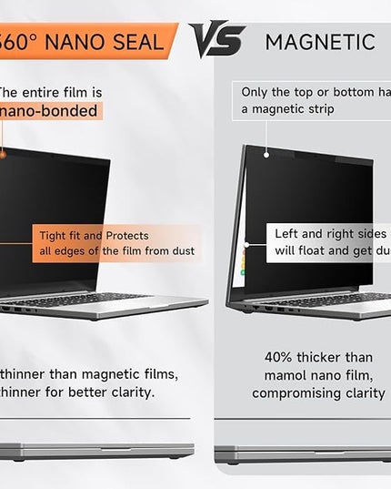 360° Privacy Screen for Laptop 14 Inch 16:9, 4 Way Computer Monitor Privacy Shield, Anti Glare Blue Light Filter Compatible with Lenovo Hp Dell Acer Asus Thinkpad Envy Xps
