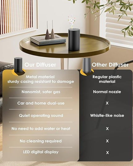 Waterless Essential Oil Diffuser, Portable Aromatherapy Diffuser, Mini Scent Machine, Battery Operated, 1/4/8-Hour Timer, 20ml Capacity, 3 Mist Levels for Home, Car, Room Office,No included oil(Black)