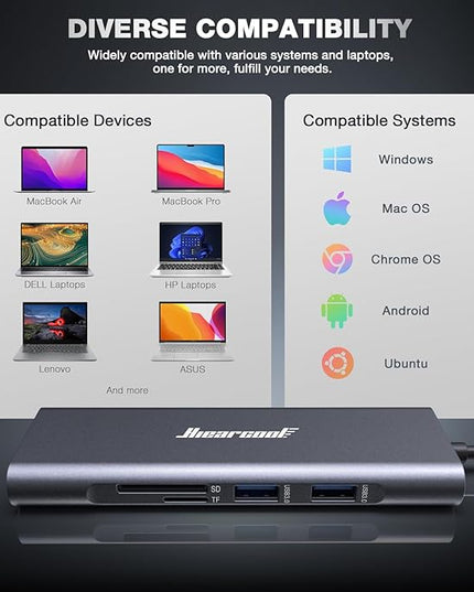 Hiearcool USB C Hub Ethernet 8-in-1, 4K@60Hz USB-C to HDMI Multiport Adapter with 1Gbps RJ45, 100W PD, 3 USB 3.0, SD/TF, Compatible for MacBook Pro/Air, Dell, Lenovo Laptops