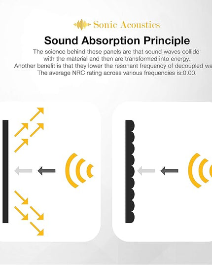 Sonic Acoustics 12 Pack Acoustic Foam Panels 7" X 7" X 12" Sound Absorbing Panel, Bass Trap Studio Foam, Corner Block Finish, Sound Panels Soundproof Sound Insulation Absorbing