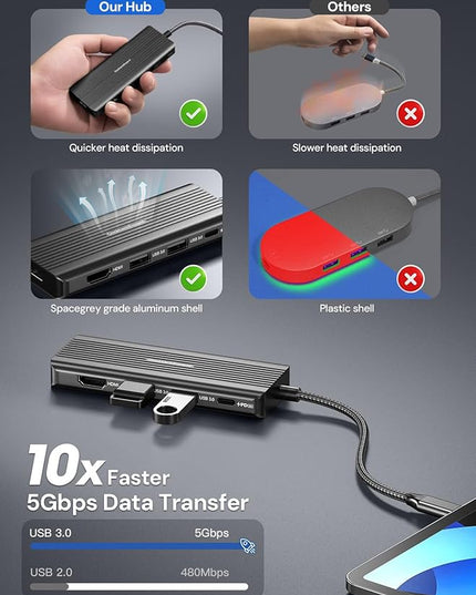 USBC to HDMI, DockteckExpand 5-in-1 USB C Hub with Dual HDMI 4K@30Hz, 2 USB 3.0 Ports, 100W PD Charging – Compatible with MacBook, Dell, Chromebook & More