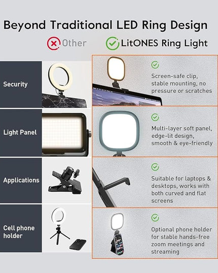 Upgraded Ring Light for Laptop, Monitor, Desk & Phone – Eye-Caring LED Webcam Light with Screen-Safe Clip, Adjustable Monitor Mount, 50 Lighting Modes, Computer Light for Zoom, Streaming, Video Calls