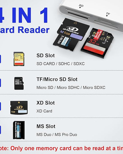 Memory Stick Pro Duo Adapter for iPhone/Android/PC, 4 in 1 SD/TF/MS/XD Picture Card Reader, Memory Card Reader Lightning/USB/USB-C OTG Adapter, Memory Stick Pro Duo Reader for Sony Plug & Play