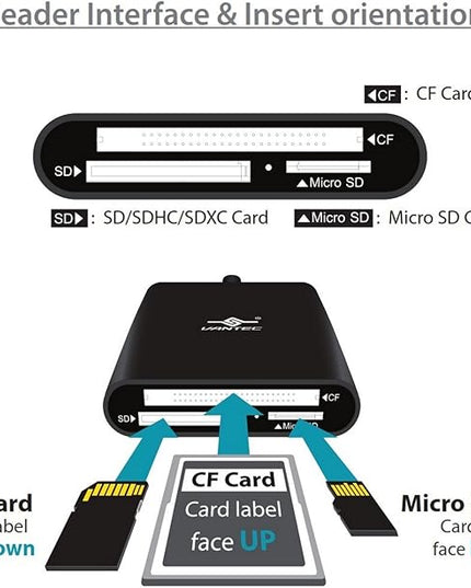 Vantec VLink USB 3.0 Super Speed Multi-Card Reader for Micro SD/SD/SDHC/SDXC/CF Cards Plus Latest USB-C Converter, Black (UGT-CR970-BK)
